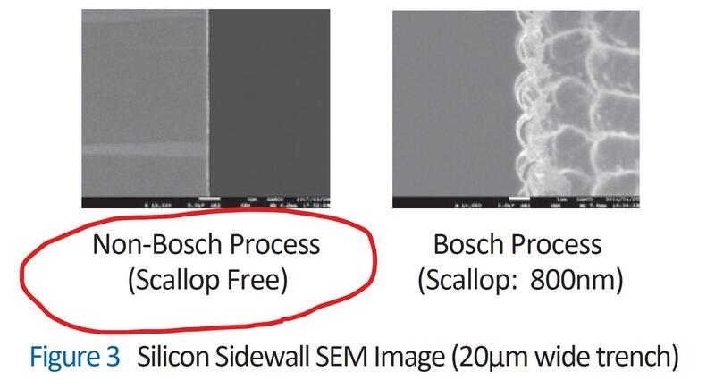 Scallop Free Positive Tapered Si Via Etch Using SF6-O2 Non-Bosch DRIE.jpg