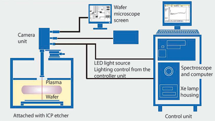 Horiba-EPD-In-situ-monitoring-system.jpg