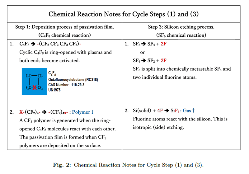 Fig. 2 ChemicalReactionNotes.png