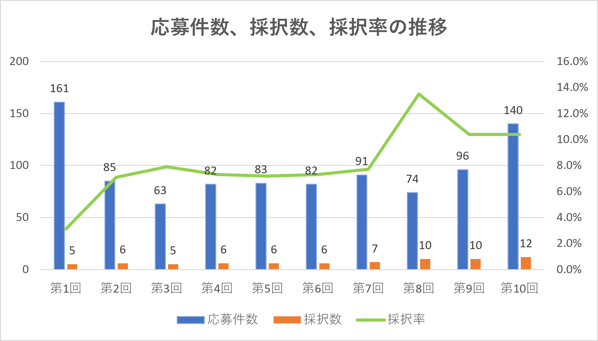 過去の実績